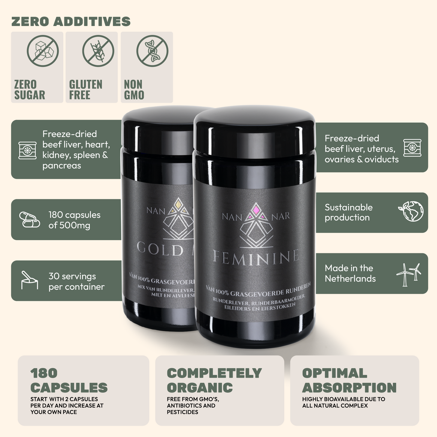 Nannar Feminine Bundle