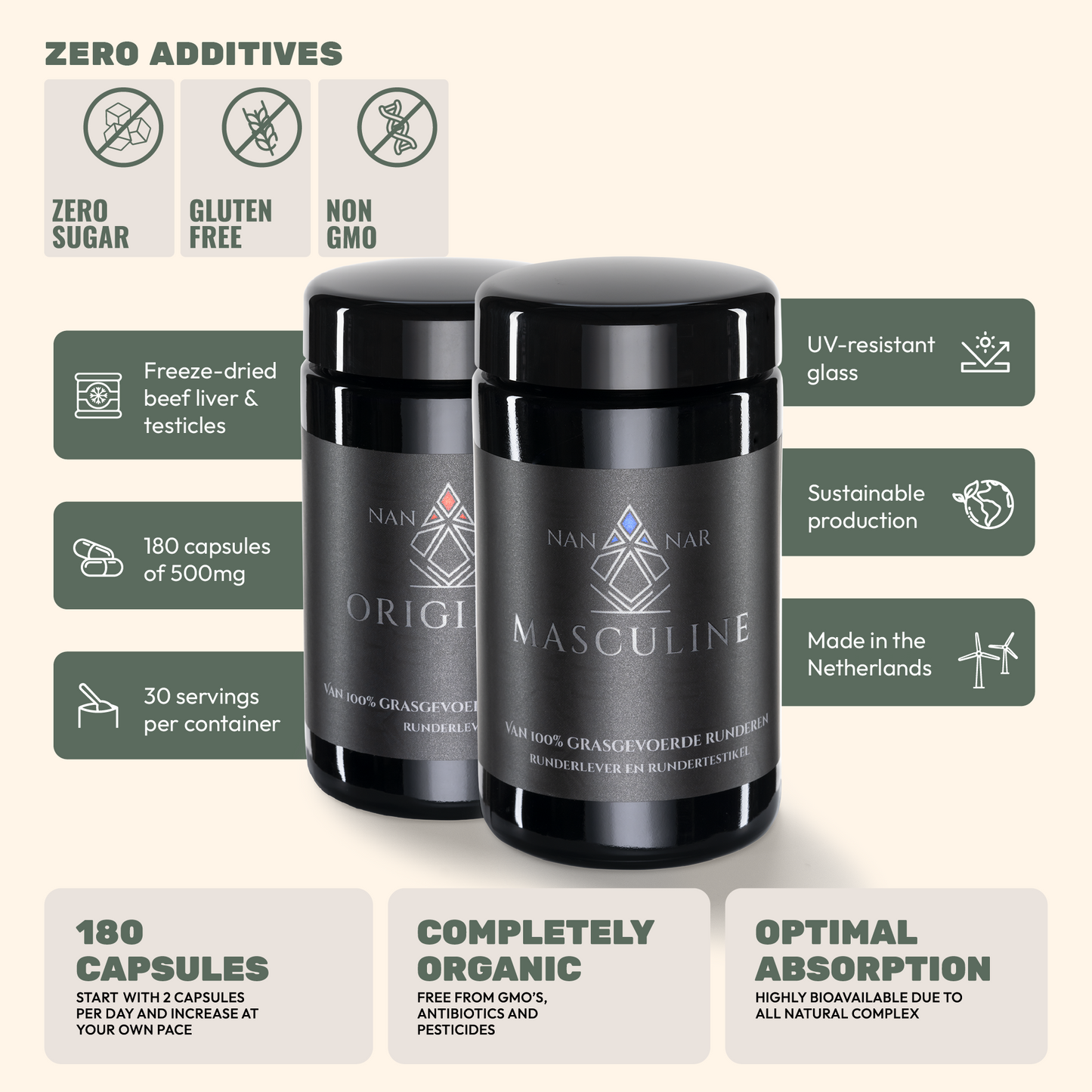 Nannar Masculine Bundle