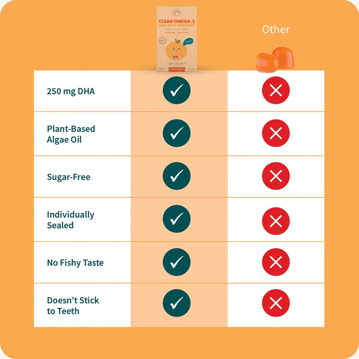 KIDS Clean Omega-3 DHA Soft Gummies