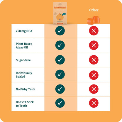 KIDS Clean Omega-3 DHA Soft Gummies
